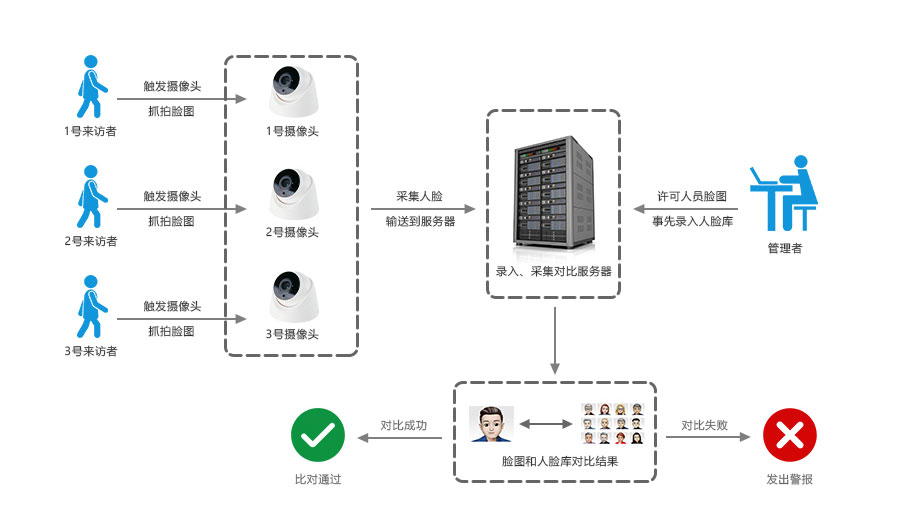 识别摄像头半球_12.jpg