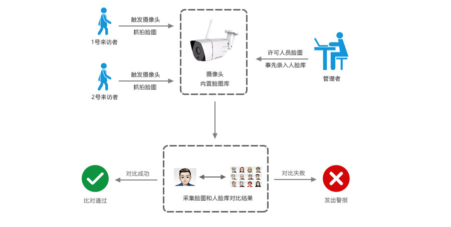 识别摄像头枪机_13.jpg