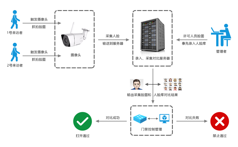 拓扑图1相机 带服务器.jpg