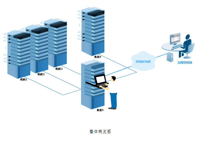 常用的IP KVM方案