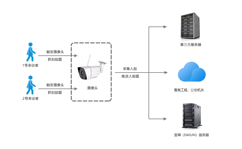 人像采集系统形成.jpg